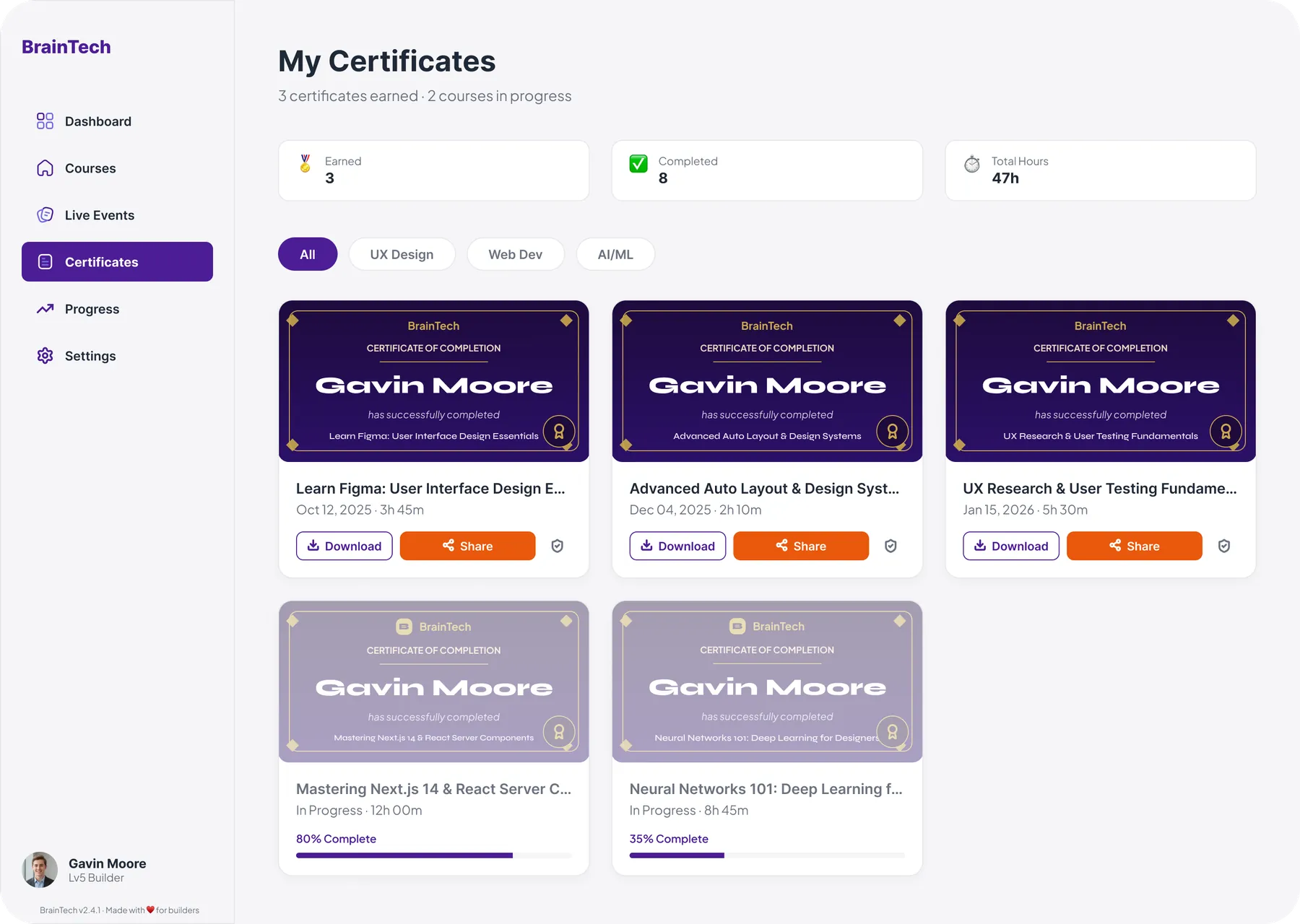 BrainTech web certificates gallery