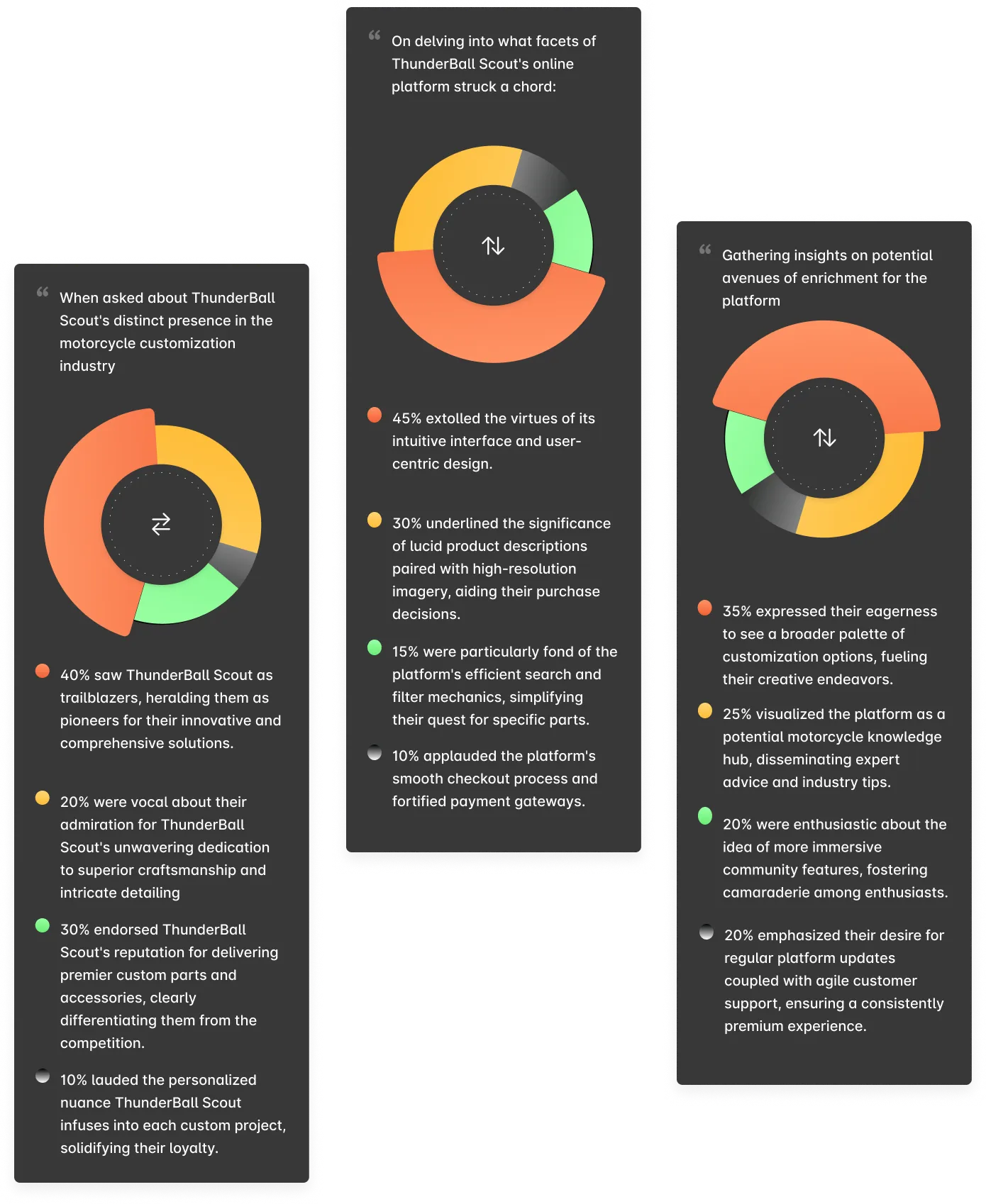 Survey insights